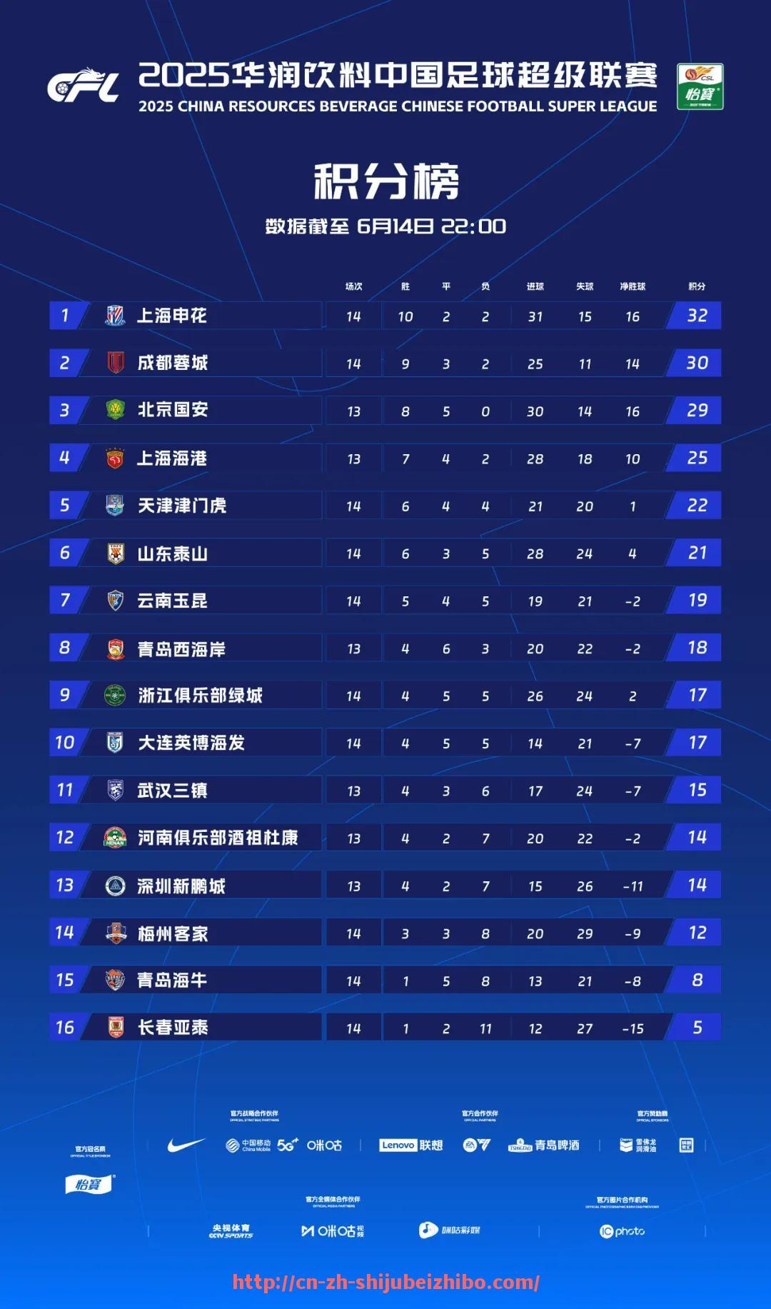 世俱杯直播-2016年火箭队选秀的球员名单及表现